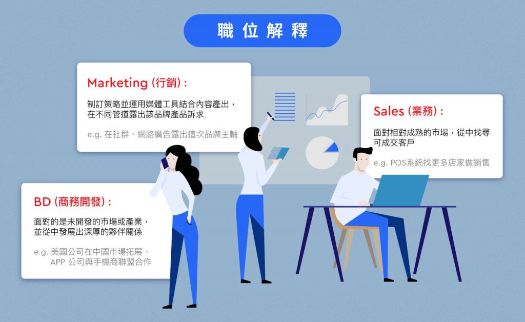 BD, Sales, Marketing 職位名詞解釋