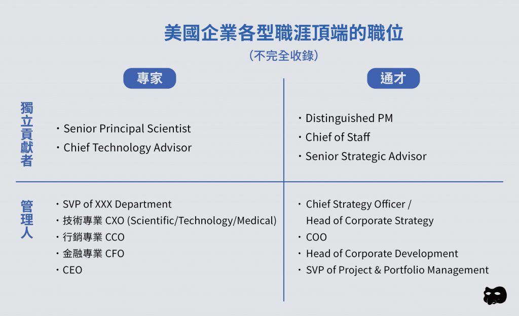 Meet.jobs 專欄授權：職涯早期容易疏忽的話題: 通才 vs. 專家 | 獨立貢獻者 vs. 管理人